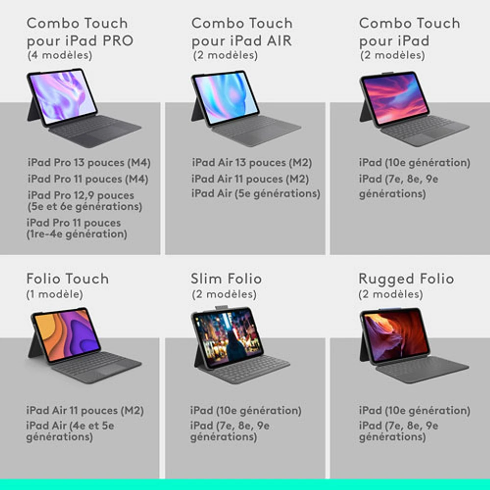 Étui-clavier Combo Touch de Logitech avec pavé pour iPad Pro 13 po (7e gén.) - Graphite - Anglais