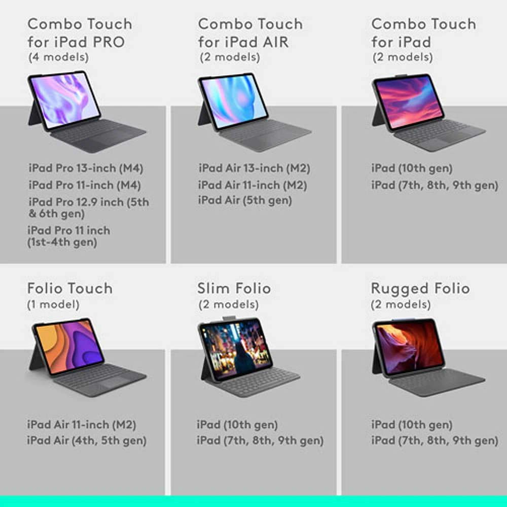 Étui-clavier Combo Touch de Logitech avec pavé pour iPad Pro 13 po (7e gén.) - Graphite - Anglais