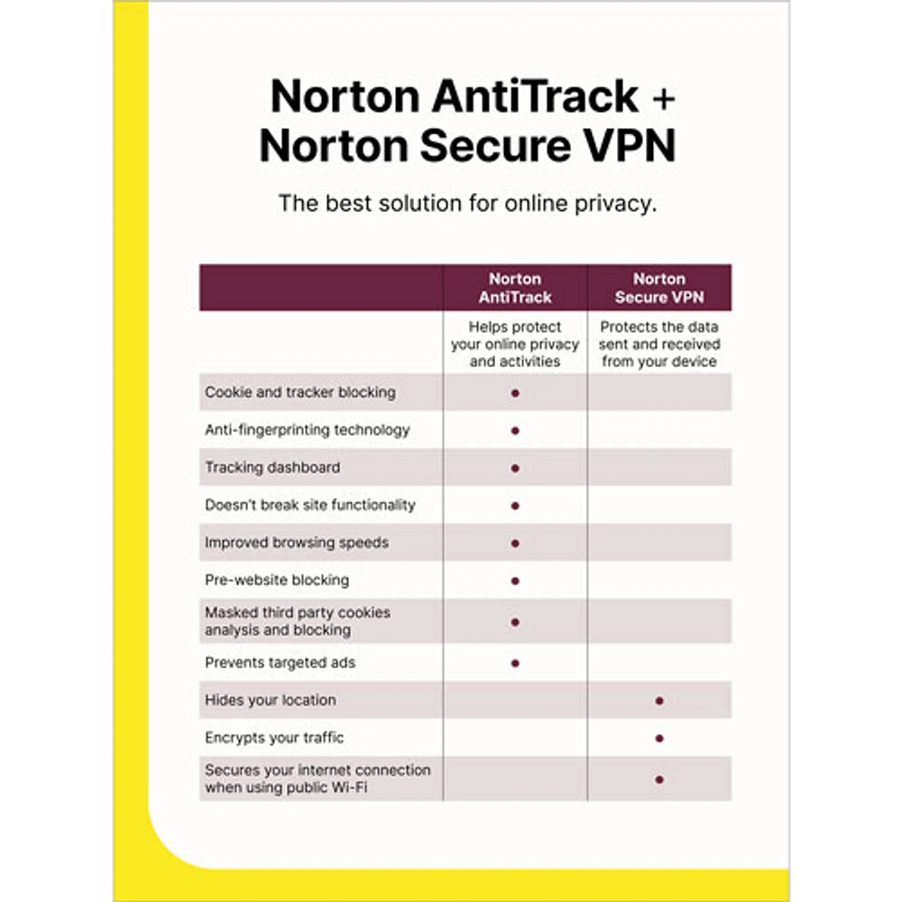 Norton AntiTrack (PC/Mac/iOS/Android) - 1 Device - 1 Year - Digital Download