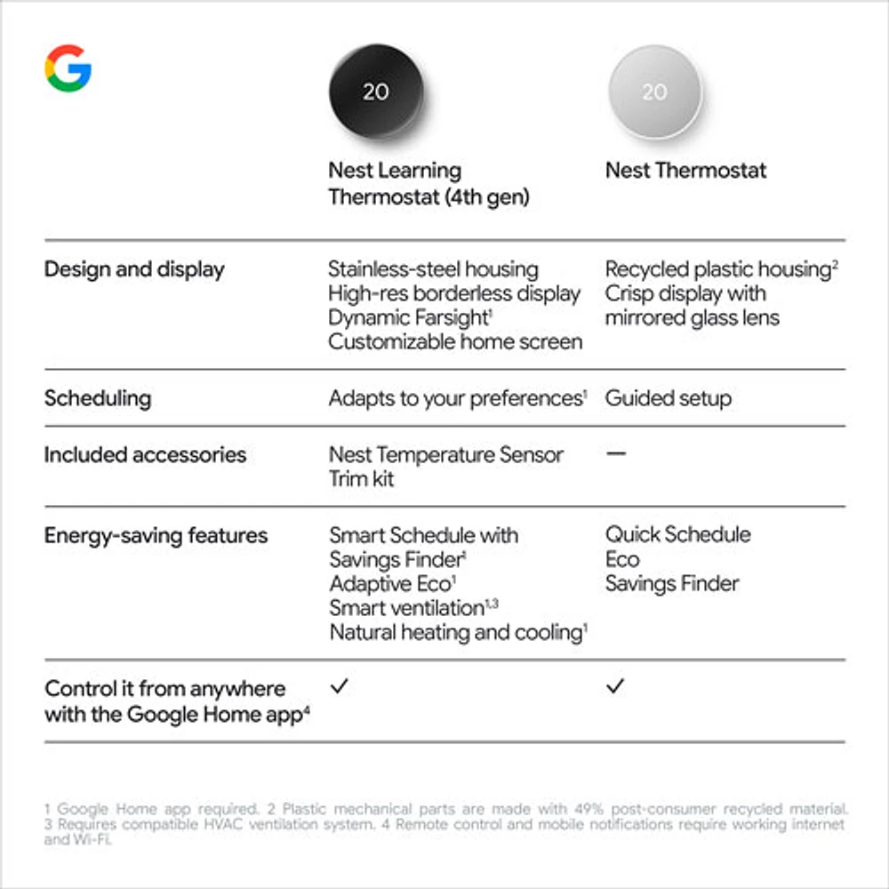 Thermostat intelligent Wi-Fi Nest Learning de Google (4e génération