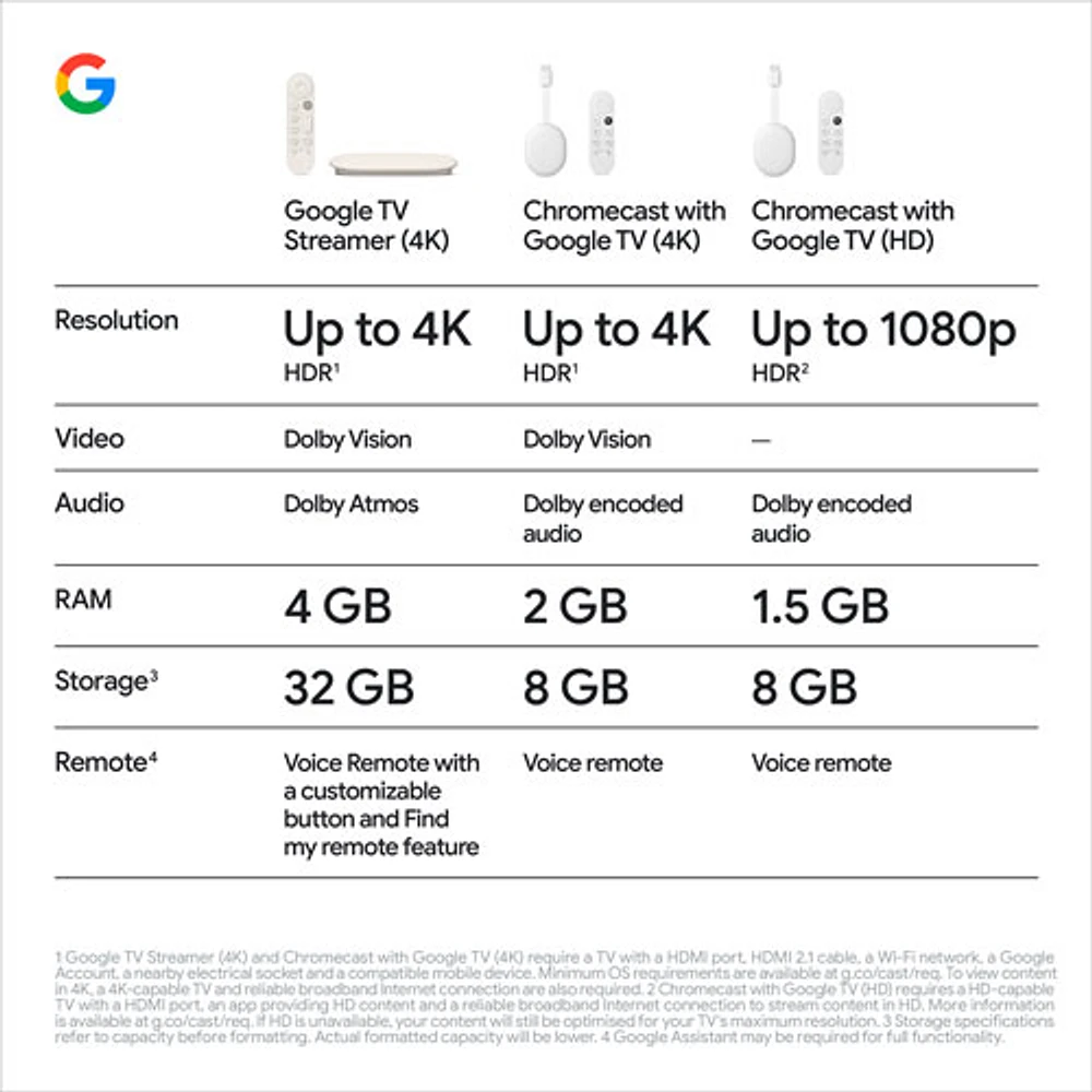 Google TV Streamer (4K) - Porcelain