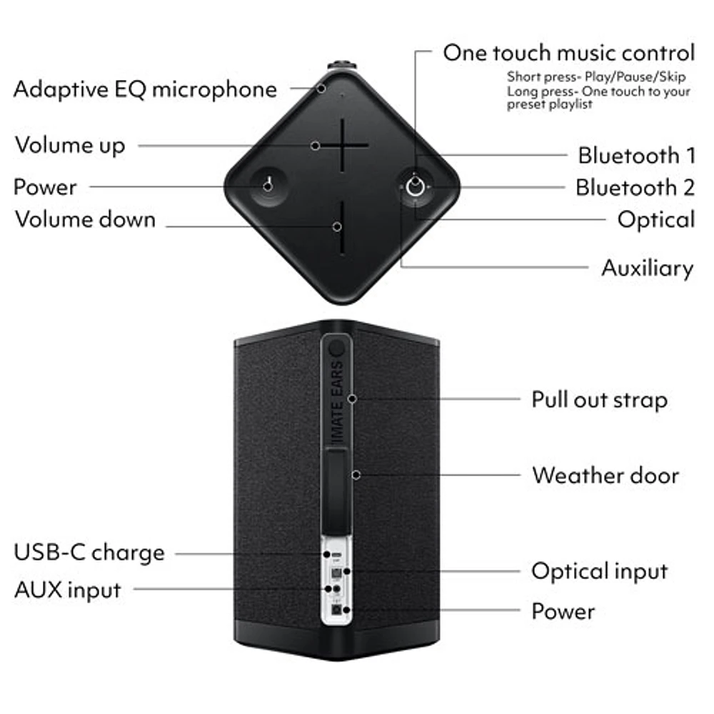 Haut-parleur de fête sans fil Bluetooth résistant aux éclaboussures HYPERBOOM d'Ultimate Ears avec port USB-C - Noir