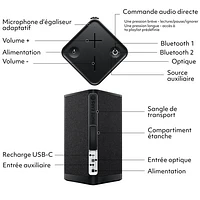 Haut-parleur de fête sans fil Bluetooth résistant aux éclaboussures HYPERBOOM d'Ultimate Ears avec port USB-C - Noir