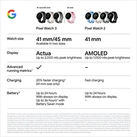 Montre Pixel Watch 3 (GPS) 41 mm de Google avec boîtier en aluminium argenté poli et bracelet de sport quartz rose