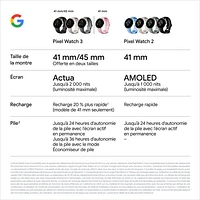 Montre Pixel Watch 3 (GPS) 41 mm de Google avec boîtier en aluminium argenté poli et bracelet de sport quartz rose