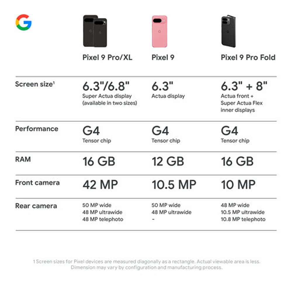 Pixel 9 Pro de 256 Go de Google - Quartz rose - Déverrouillé