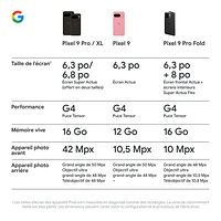 Pixel 9 Pro de 256 Go de Google - Quartz rose - Déverrouillé