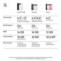 TELUS Google Pixel 9 Pro Fold 512GB - Obsidian - Monthly Financing