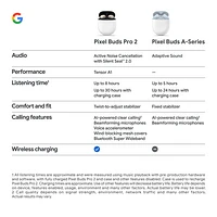 Google Pixel Buds Pro 2 In-Ear Noise Cancelling True Wireless Earbuds