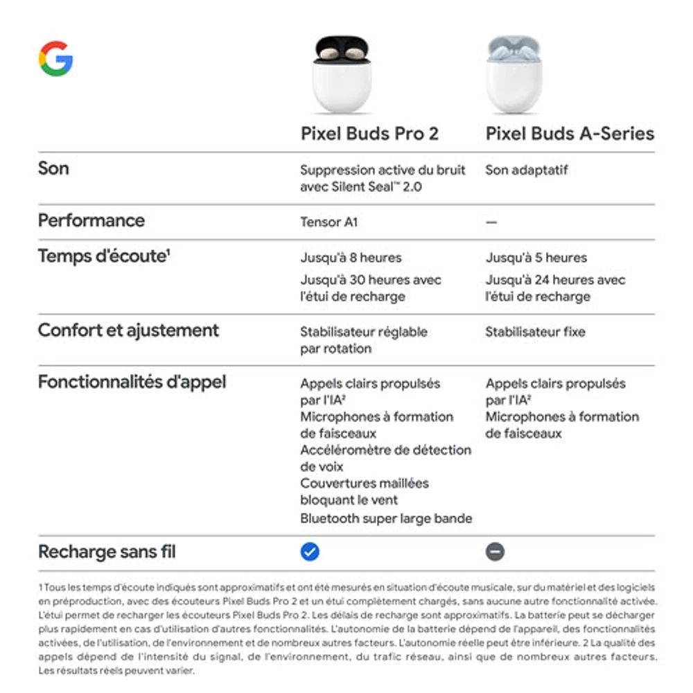 Google Pixel Buds Pro 2 In-Ear Noise Cancelling True Wireless Earbuds