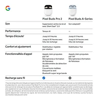 Google Pixel Buds Pro 2 In-Ear Noise Cancelling True Wireless Earbuds