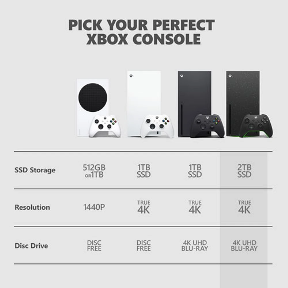 Xbox Series X 2TB Console - Galaxy Black - Exclusive Retail Partner