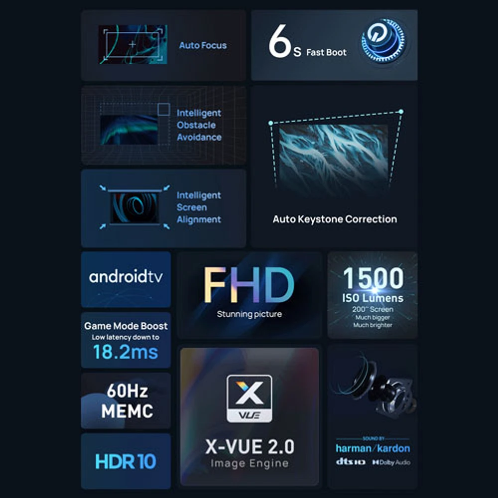 XGIMI Horizon 1080p Wi-Fi 1500 ISO Lumen Home Theatre Projector with Speakers