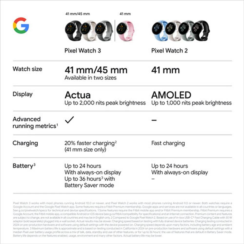 Koodo - Pixel Watch 3 LTE de 45 mm de Google avec boîtier en aluminium vert lichen mat et bracelet sport vert lichen - Paiement Balance mensuel