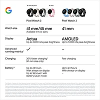 Koodo - Pixel Watch 3 LTE de 45 mm de Google avec boîtier en aluminium vert lichen mat et bracelet sport vert lichen - Paiement Balance mensuel