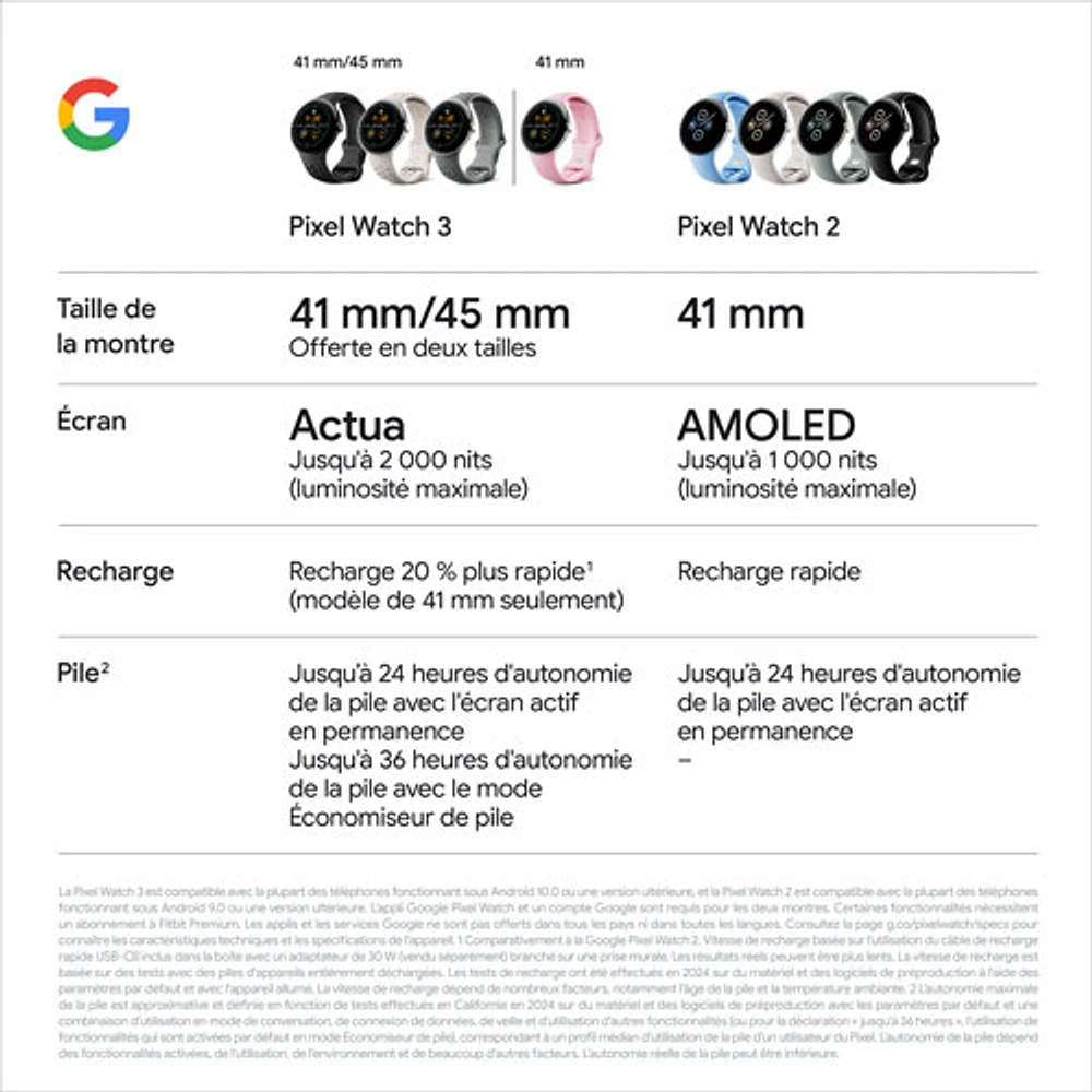 Koodo - Pixel Watch 3 LTE de 45 mm de Google avec boîtier en aluminium vert lichen mat et bracelet sport vert lichen - Paiement Balance mensuel