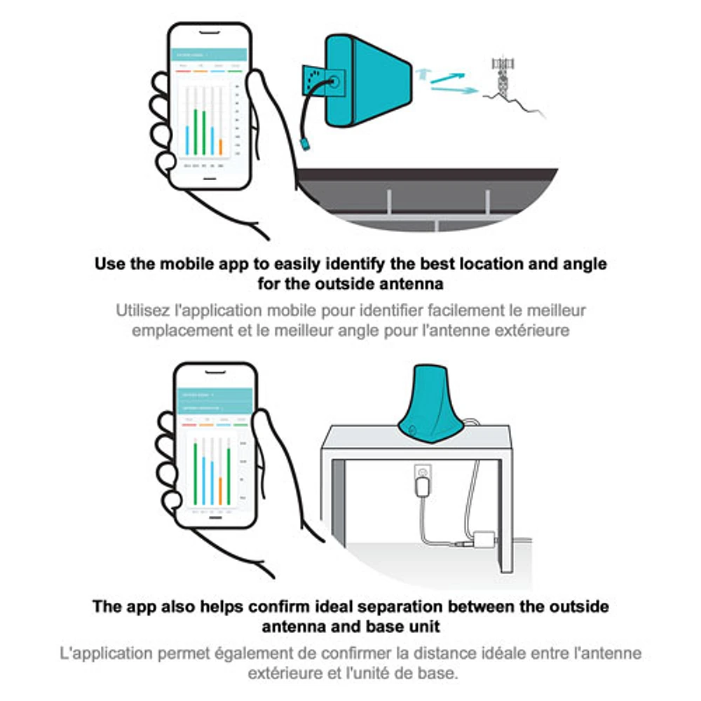 Amplificateur de signal cellulaire pour l'intérieur Flare Plus de SureCall (SC-Flare3CA-Plus)