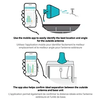 Amplificateur de signal cellulaire pour l'intérieur Flare Plus de SureCall (SC-Flare3CA-Plus)
