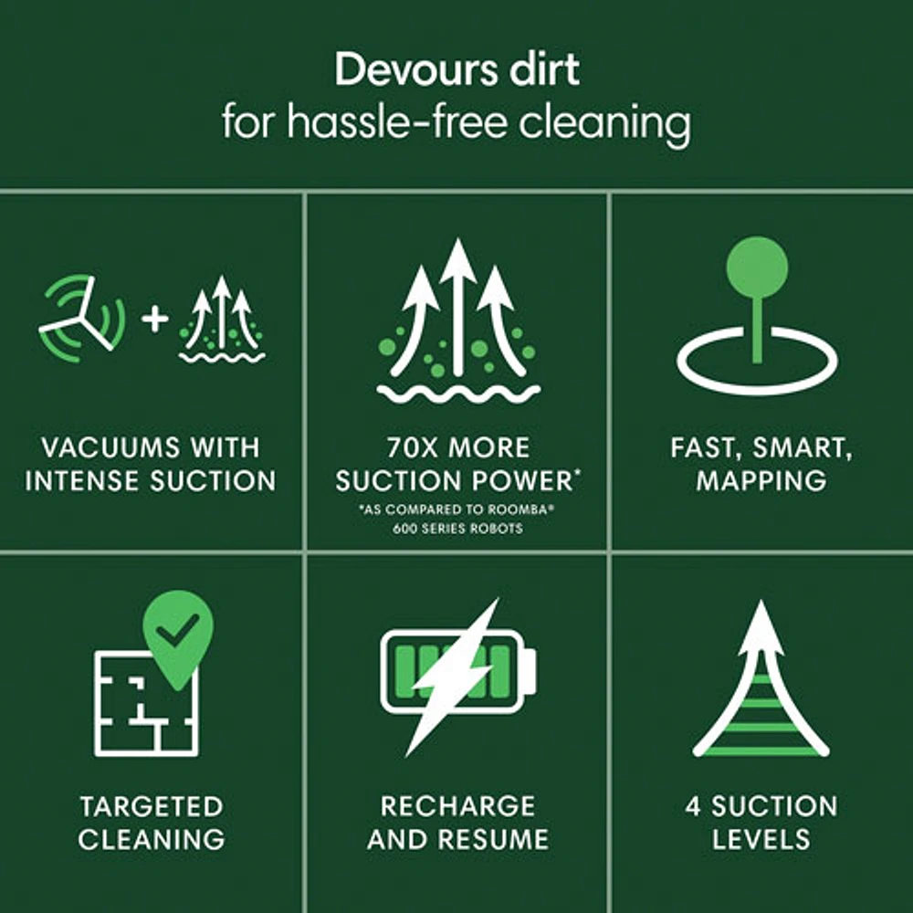 iRobot Roomba 105 Vac Wi-Fi Connected Robot Vacuum - Black