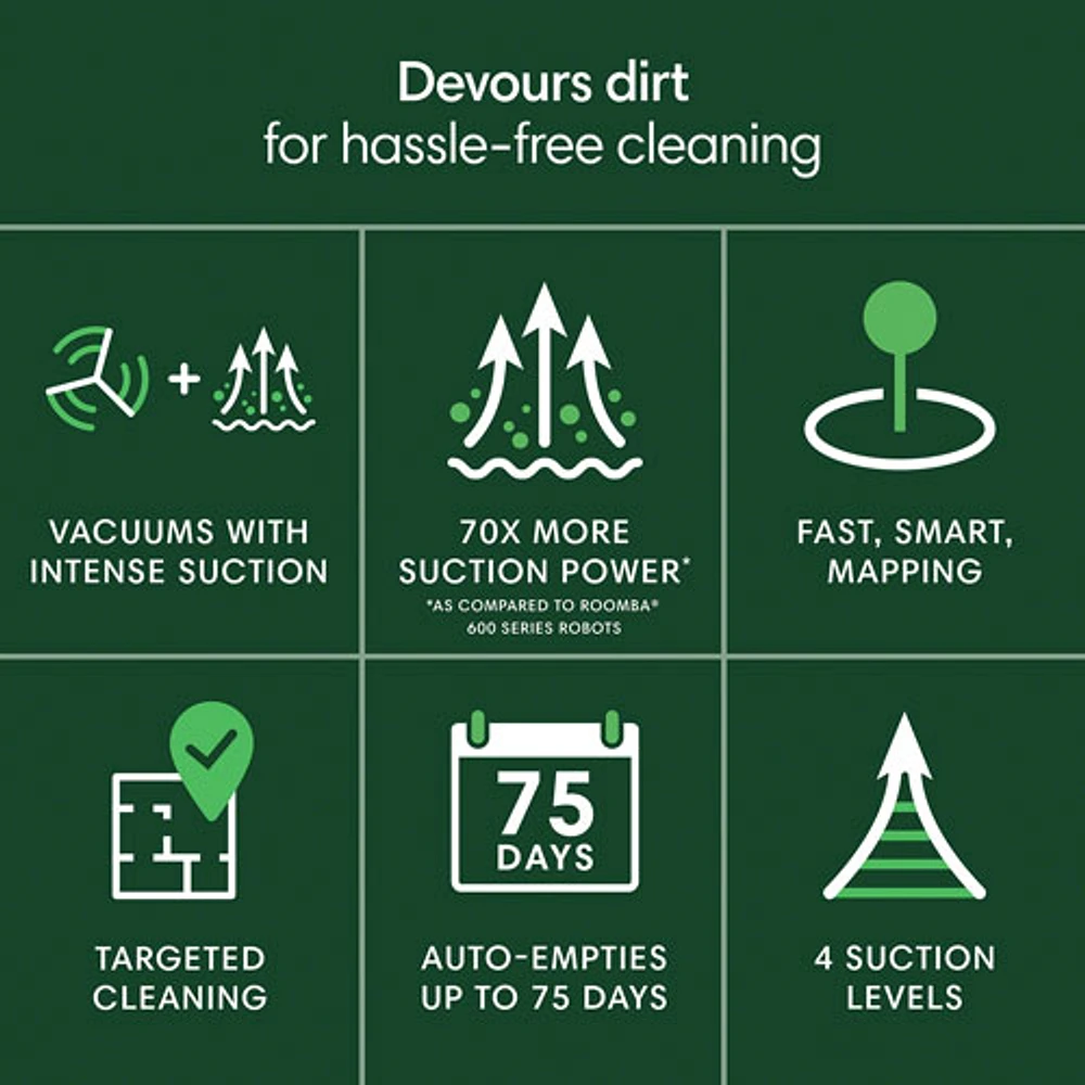 iRobot Roomba 105 Vac Wi-Fi Connected Self-Empty Robot Vacuum - Black