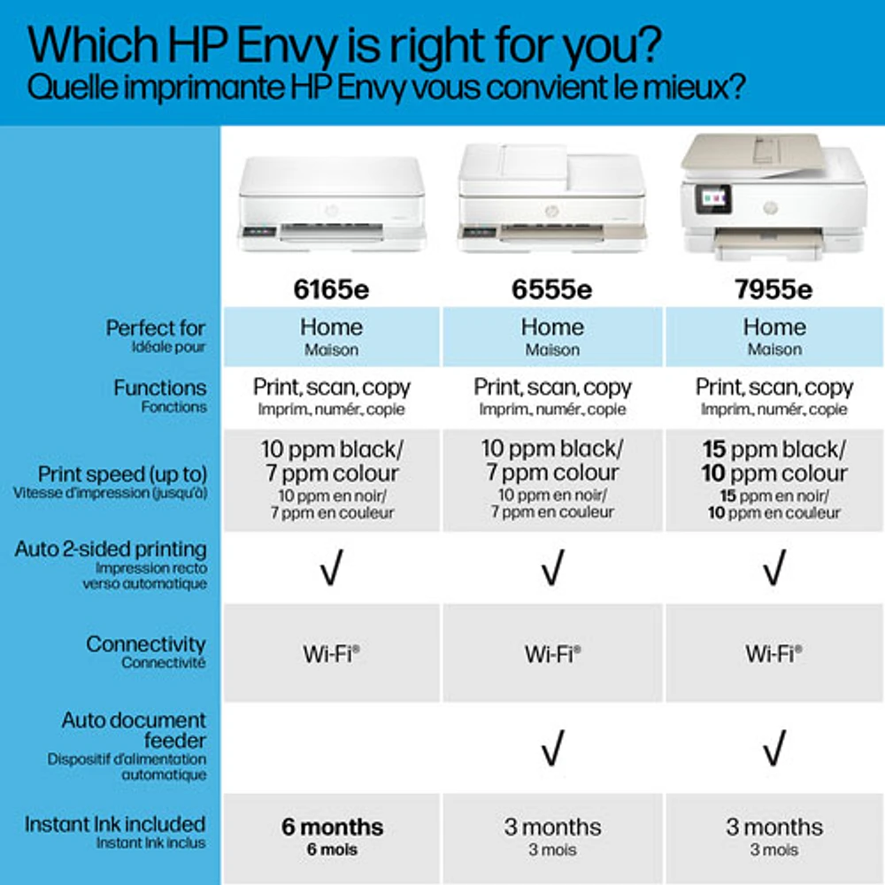 Imprimante à jet d'encre tout-en-un sans fil Envy 6165e de HP - Blanc
