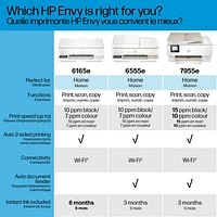 Imprimante à jet d'encre tout-en-un sans fil Envy 6165e de HP - Blanc