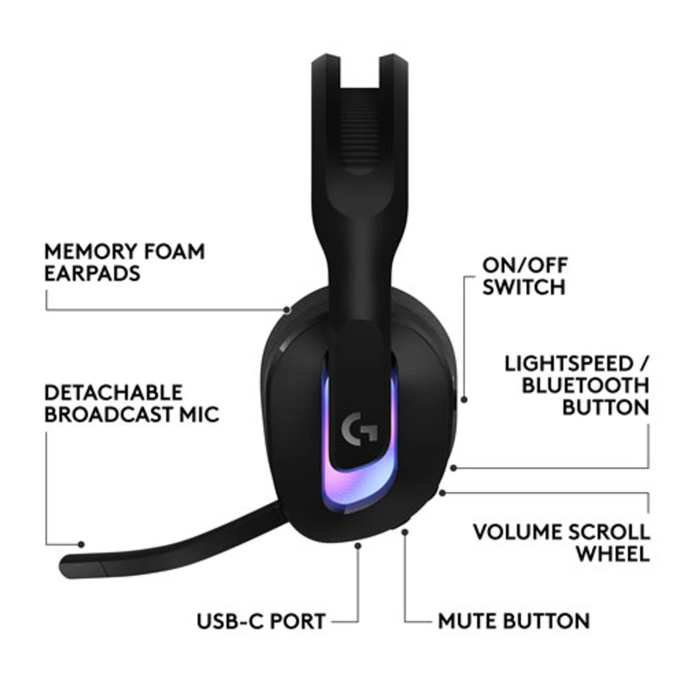 Logitech G522 LIGHTSPEED Wireless Gaming Headset