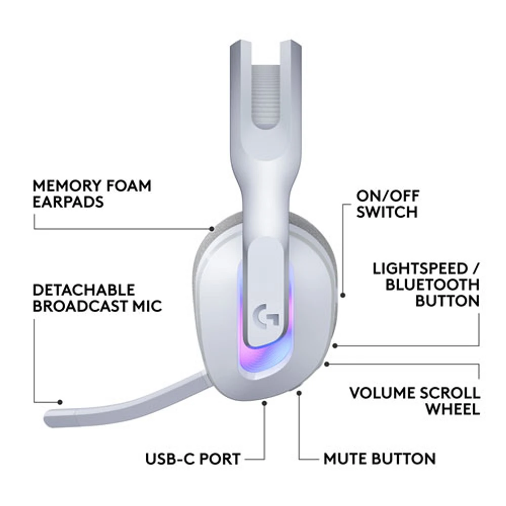 Casque de jeu sans fil G522 LIGHTSPEED de Logitech - Blanc - Exclusivité Best Buy
