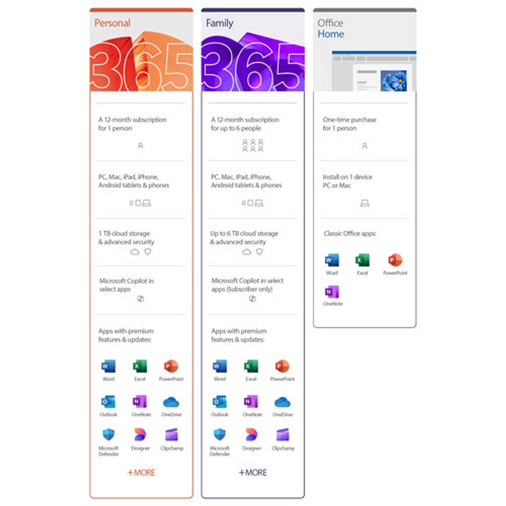 Microsoft 365 Family (PC/Mac) - 6 User - 12 Months + 3-Months* - Bilingual - Digital Download