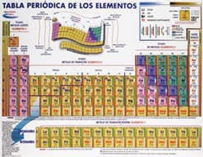 Tabla periódica de los elementos