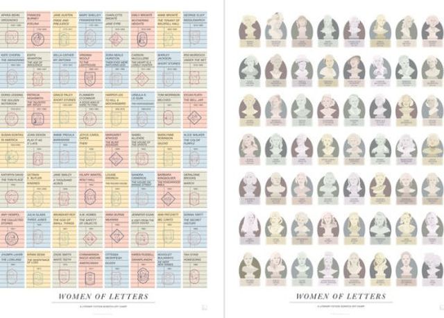 Women of Letters: A Literary Scratch-Off Chart