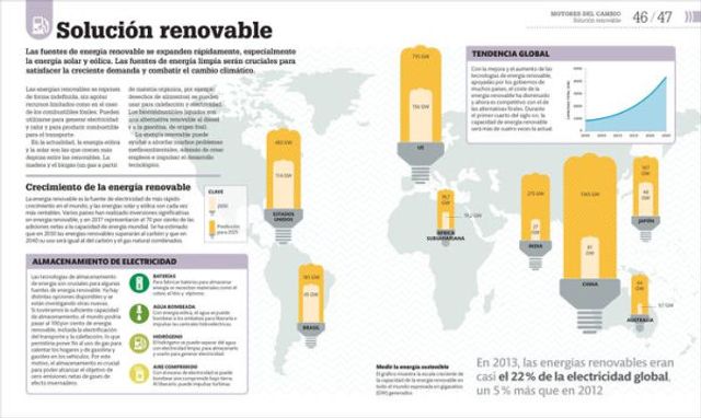 Cómo estamos acabando con el planeta (How We're F***ing Up Our Planet): Guía gráfica del cambio climático