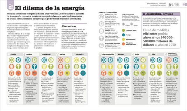 Cómo estamos acabando con el planeta (How We're F***ing Up Our Planet): Guía gráfica del cambio climático