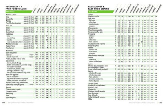 The Food Counter's Pocket Companion, Fifth Edition: Calories, Carbohydrates, Protein, Fats, Fiber, Sugar, Sodium, Iron, Calcium, Potassium, and Vitamin D - with 30 Restaurant Chains