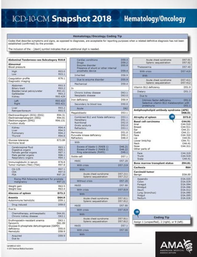 ICD-10-CM 2018 Snapshot Coding Card: Hematology / Oncology / Edition 1