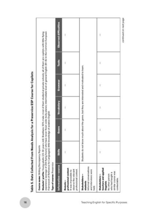 Teaching English for Specific Purposes