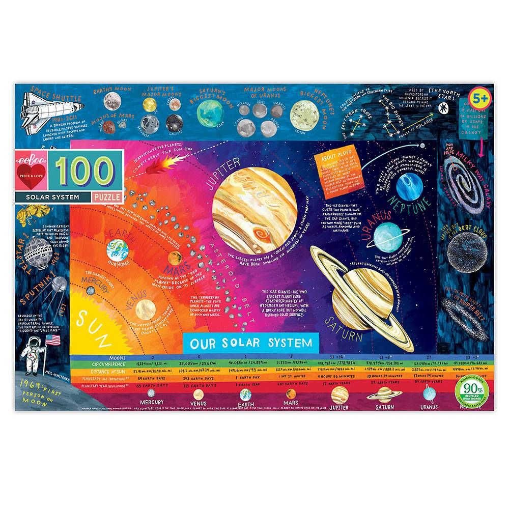 Solar System Puzzle