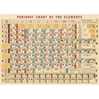 Periodic Chart Flat Wrap