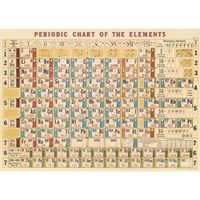 Periodic Chart Flat Wrap