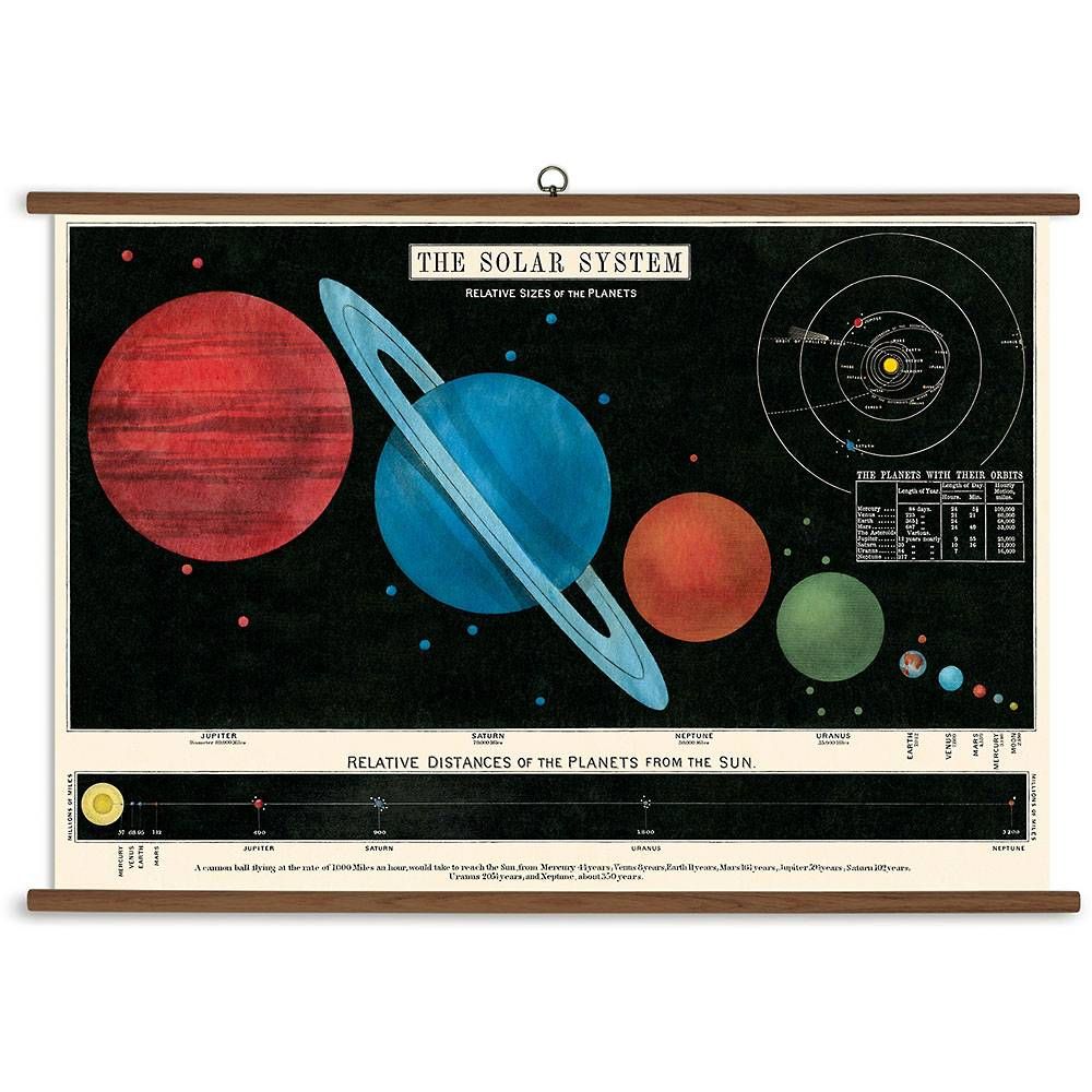 Solar System Vintage School Chart