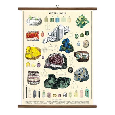 Mineralogie Vintage School Chart