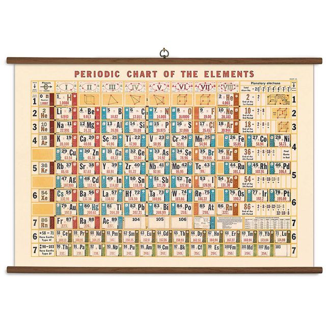 9781635444056 periodic table vintage chart