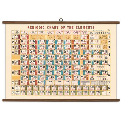 Periodic Chart Vintage School Chart