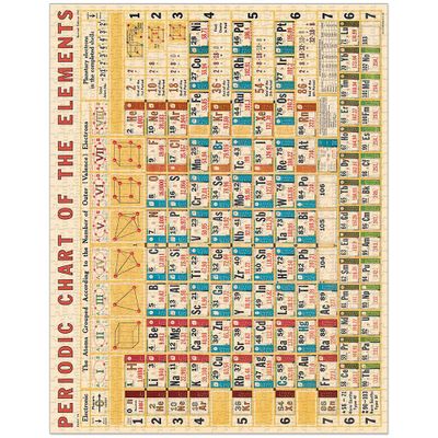 Periodic Chart Puzzle