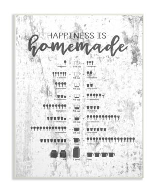 Happiness is Homemade Chart Wall Plaque Art, 10" x 15"