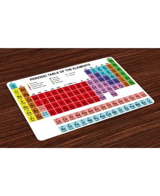 Periodic Table Place Mats