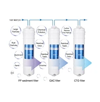 Replacement Water Filters Pp Gac Cto Ro Uf Water Purifer Stage 1-3 3PCS
