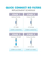 Apec Water Systems Apec Ro Replacement Filters Complete Filter Set for Ultimate Ro-QUICK90 Compact Reverse Osmosis Systems (Stages 1-4)