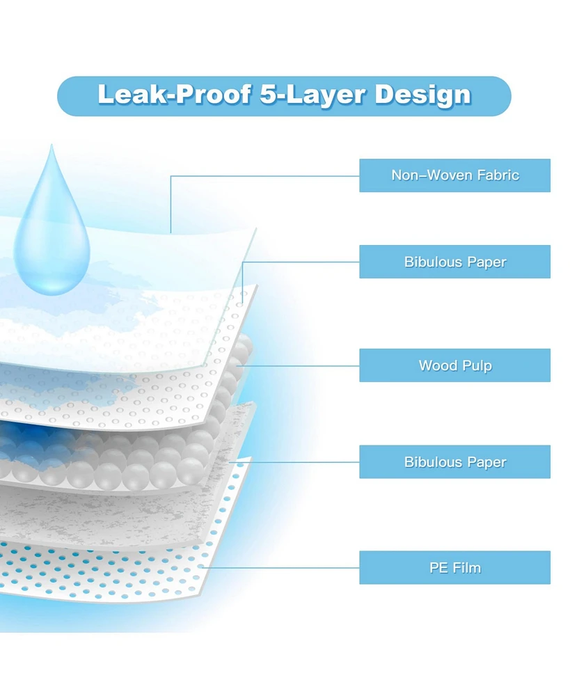 Slickblue Absorbent Pet Pee Pad for Puppies and Dogs