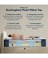 Serta iComfortPro Buckingham 16" Latex Foam Plush Pillow Top Mattress Set